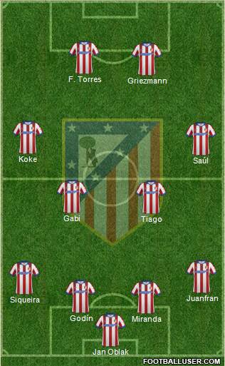 C. Atlético Madrid S.A.D. Formation 2015