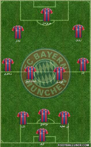 FC Bayern München Formation 2015