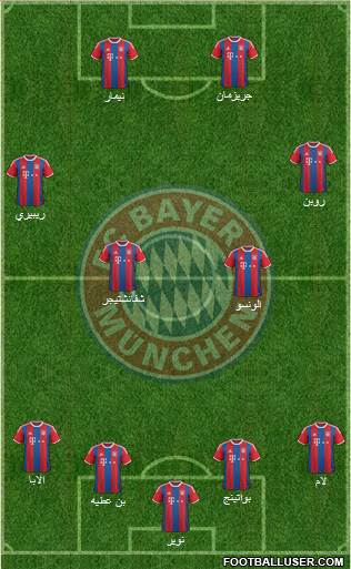 FC Bayern München Formation 2015