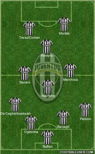Juventus Formation 2015