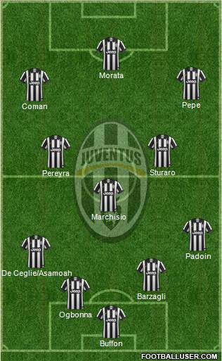 Juventus Formation 2015