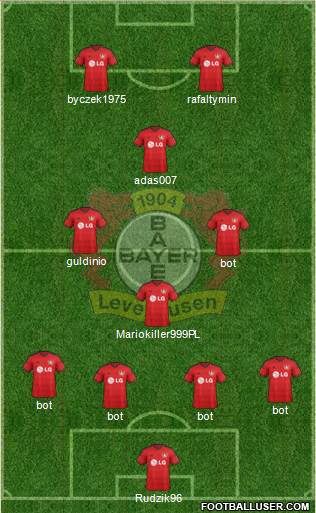 Bayer 04 Leverkusen Formation 2015
