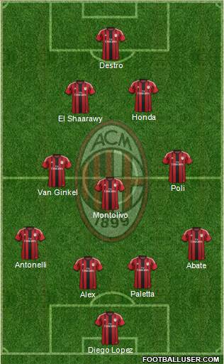 A.C. Milan Formation 2015