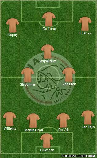 AFC Ajax Formation 2015