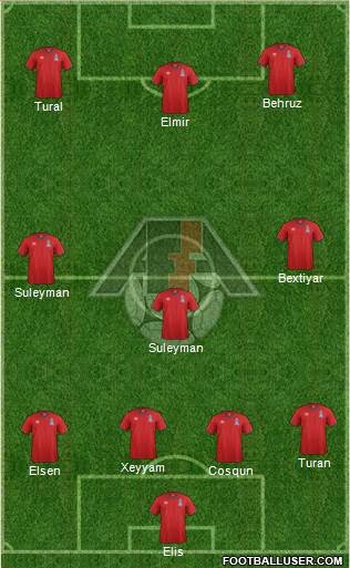 Azerbaijan Formation 2015