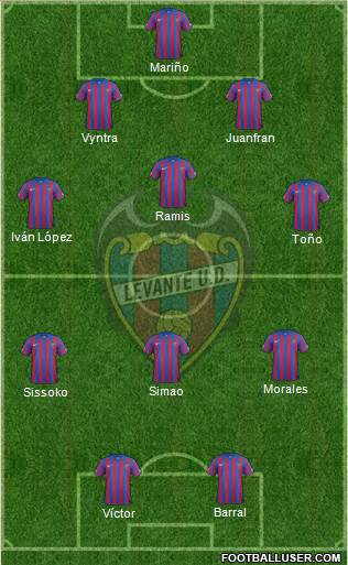 Levante U.D., S.A.D. Formation 2015