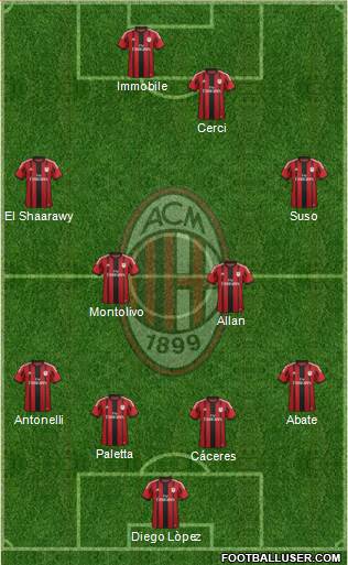 A.C. Milan Formation 2015