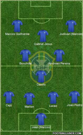 Brazil Formation 2015