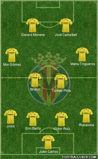 Villarreal C.F., S.A.D. Formation 2015