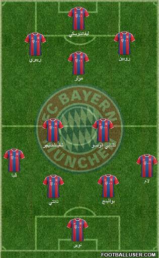 FC Bayern München Formation 2015
