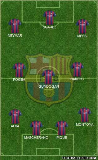 F.C. Barcelona Formation 2015