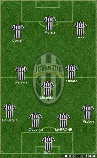Juventus Formation 2015