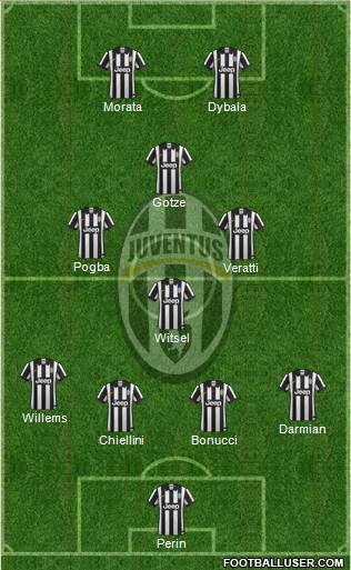 Juventus Formation 2015