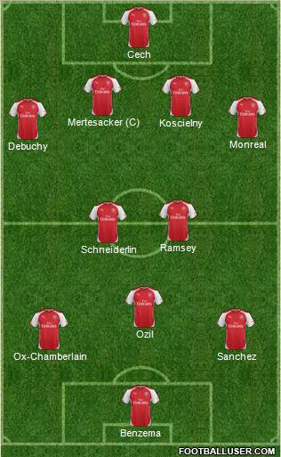 Arsenal Formation 2015