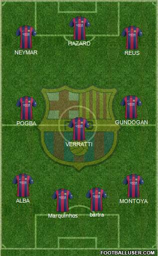F.C. Barcelona Formation 2015