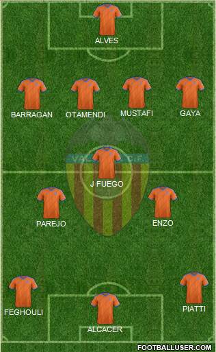 Valencia C.F., S.A.D. Formation 2015