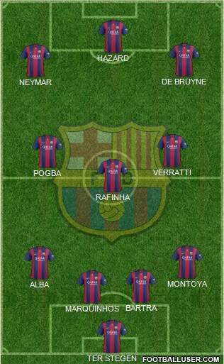 F.C. Barcelona Formation 2015