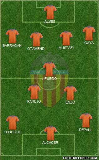Valencia C.F., S.A.D. Formation 2015