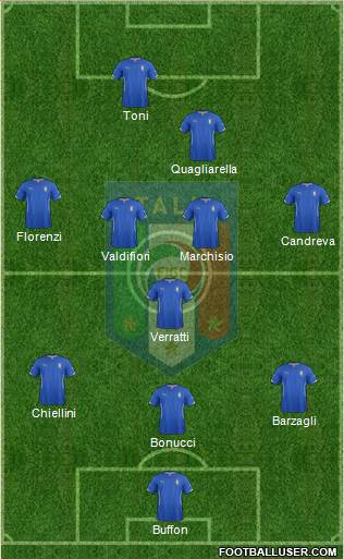 Italy Formation 2015