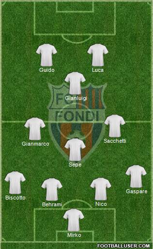 Fondi Formation 2015