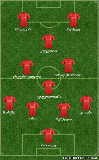 Liverpool Formation 2015