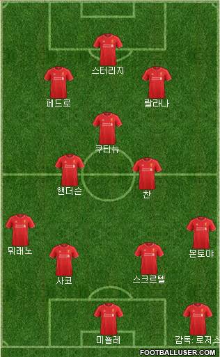 Liverpool Formation 2015