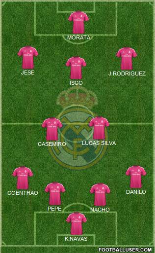 Real Madrid C.F. Formation 2015