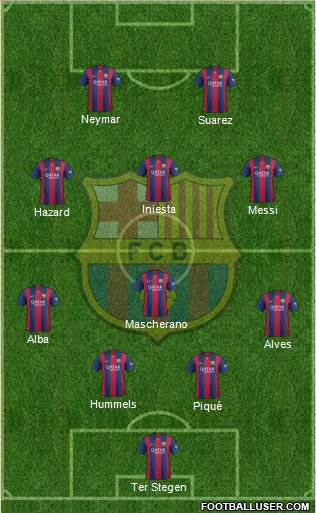 F.C. Barcelona Formation 2015
