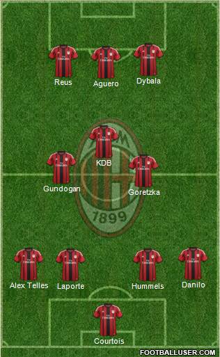 A.C. Milan Formation 2015