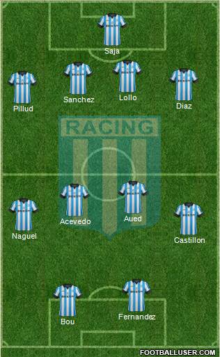 Racing Club Formation 2015