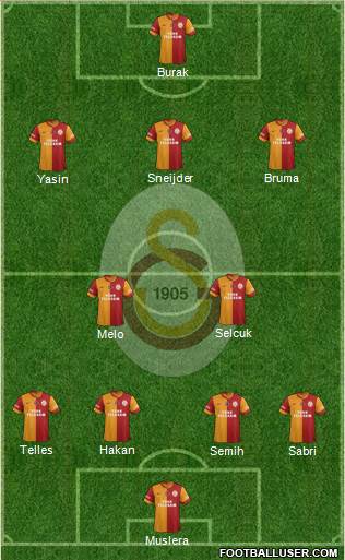 Galatasaray SK Formation 2015