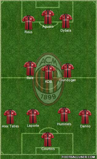A.C. Milan Formation 2015