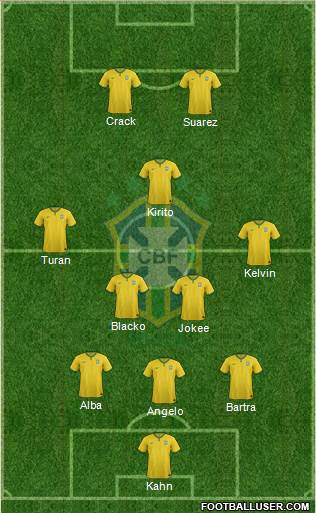 Brazil Formation 2015