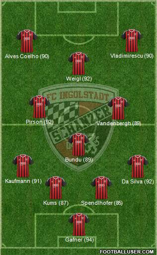 FC Ingolstadt 04 Formation 2015