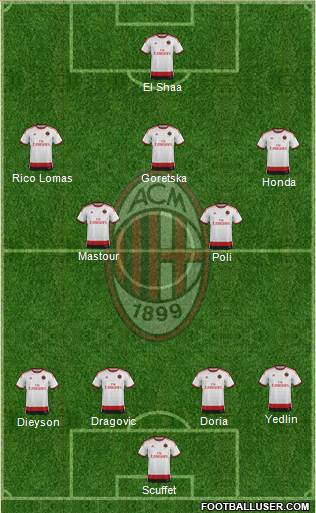 A.C. Milan Formation 2015