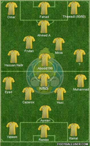 Al-Gharrafa Sports Club Formation 2015