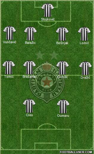 FK Partizan Beograd Formation 2015