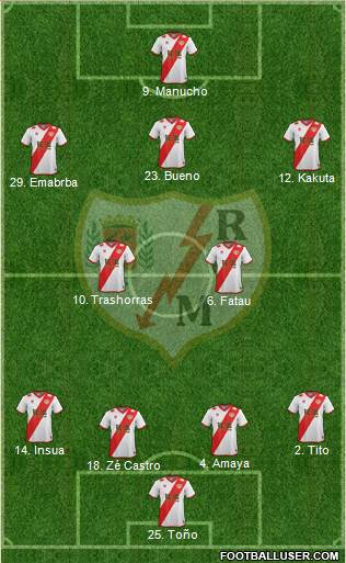 Rayo Vallecano de Madrid S.A.D. Formation 2015