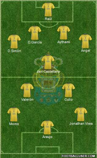 U.D. Las Palmas S.A.D. Formation 2015