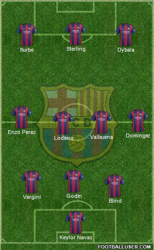 F.C. Barcelona Formation 2015