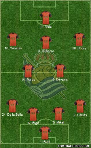 Real Sociedad S.A.D. Formation 2015