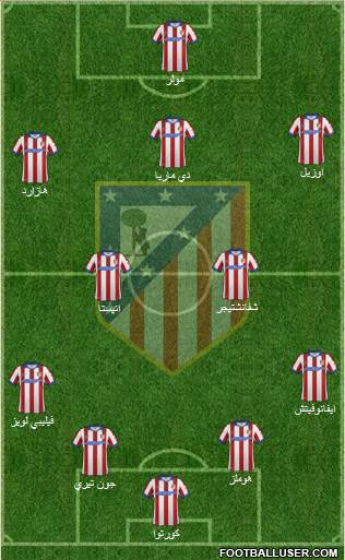 Atlético Madrid B Formation 2015