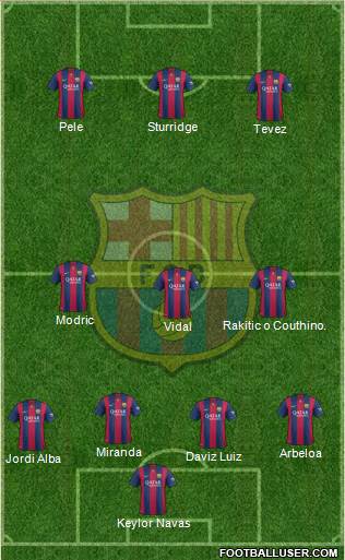 F.C. Barcelona Formation 2015