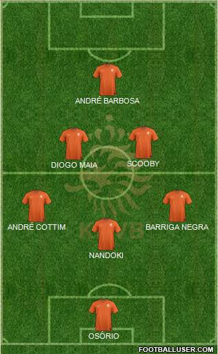 Holland Formation 2015