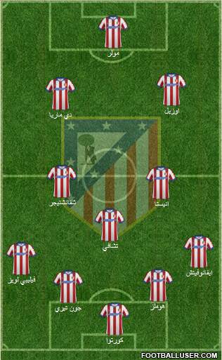 Atlético Madrid B Formation 2015