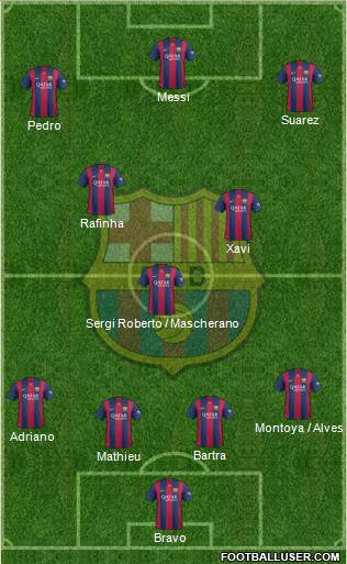 F.C. Barcelona Formation 2015