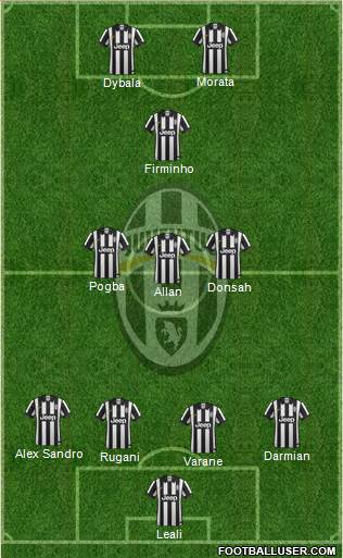 Juventus Formation 2015