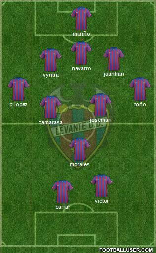Levante U.D., S.A.D. Formation 2015