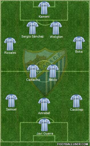 Málaga C.F., S.A.D. Formation 2015