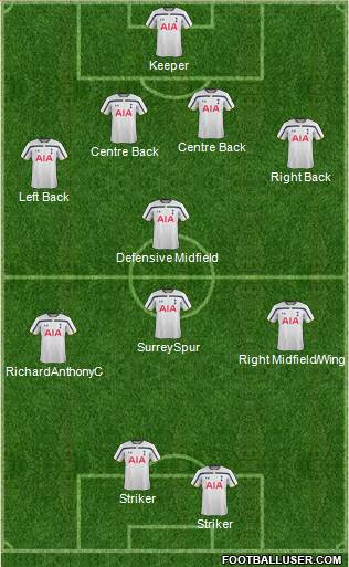 Tottenham Hotspur Formation 2015